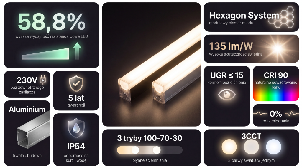 Hexagon Led Thunder light