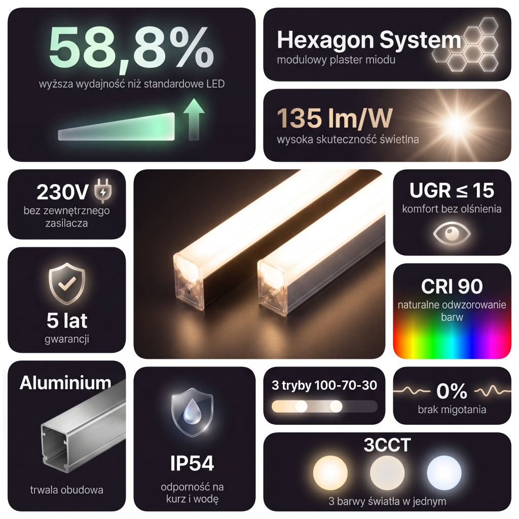 Hexagon Led Thunder light