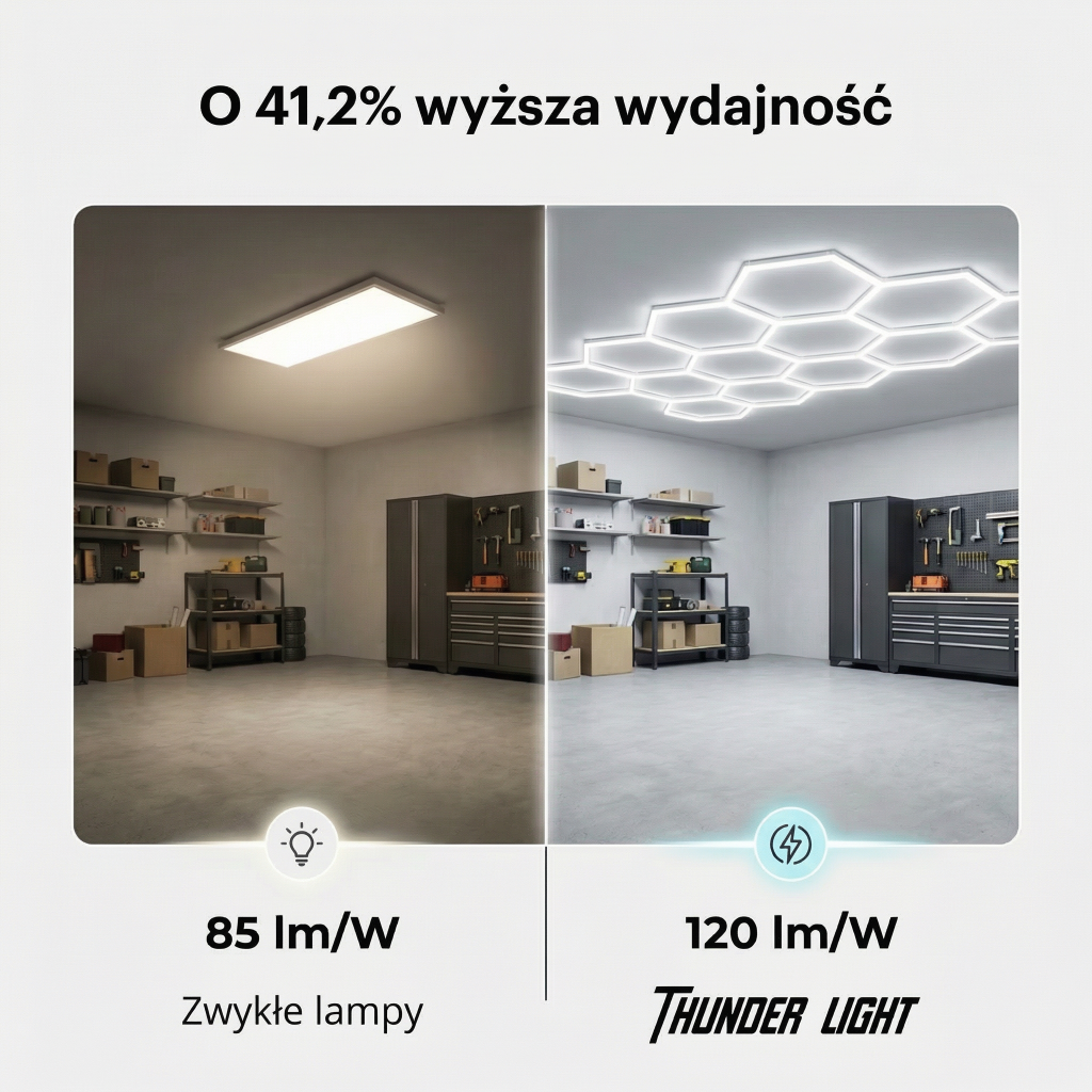 Hexagon LED czy zwykłe lampy LED